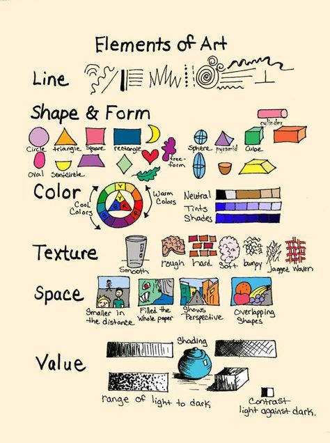 A simple summary of the elements of art. The "ABCs" of art.: Elements Of Art Line, Classe D'art, Art Handouts, Fotografi Kota, Art Theory, Art Basics, Elements And Principles, Art Worksheets, Ecole Art