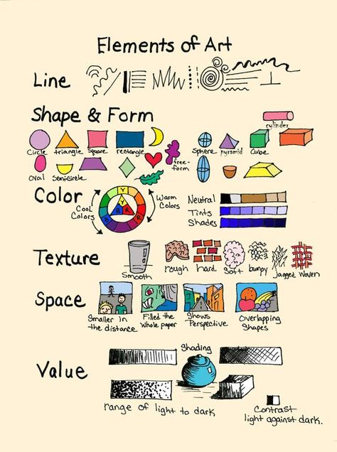 A simple summary of the elements of art. The "ABCs" of art.: Elements Of Art Line, The Elements Of Art, Classe D'art, Art Handouts, Fotografi Kota, Art Theory, Art Basics, Art Worksheets, Ecole Art