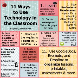 11 Ways to Use Technology in the Classroom - printable infographic highlights easy to implement tech strategies into classroom teaching.  From the The Teachers' Lounge website/blog. Gamification In The Classroom, Assistive Technology In The Classroom, Technology In The Classroom, Teachers Lounge, Teacher Tech, 21st Century Learning, Teaching Technology, Instructional Technology, Teacher Technology