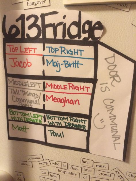 Living with multiple people? I have 4 roommates and we divided the shelves in the fridge and so I made a diagram to help! College Apartment With Roommates, Fridge Organization Roommates, Fridge Organization With Roommates, Fridge Organization Ideas Roomates, Fridge Organization For Roommates, Sharing Fridge With Roommates, Roomate Ideas Fridge, Roomate Ideas Apartments Kitchens, Living With Roommates Tips