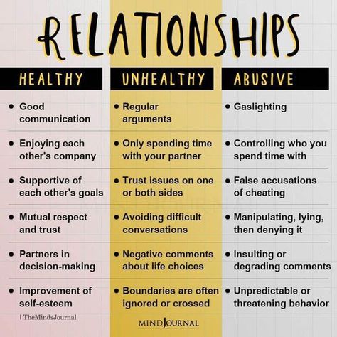 Relationships Healthy Unhealthy - Mental Health Quotes | wrong relationship quotes #relationshipgoals #relationship #relationshipquotes #relationshipproblems #relationshiptips Toxic Vs Healthy Relationships, Can An Abuser Change, Signs Of Manipulative Partner, Power Imbalance Relationship, Unhealthy Marriage Quotes, Signs The Relationship Is Over, Defensiveness In Relationships, Signs Your Marriage Is Over, Signs Your Relationship Is Over