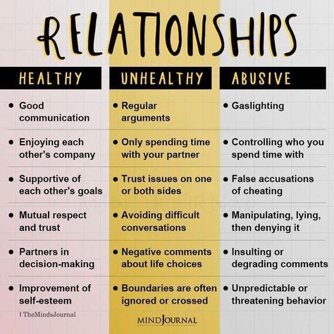 Relationships Healthy Unhealthy - Mental Health Quotes | wrong relationship quotes #relationshipgoals #relationship #relationshipquotes #relationshipproblems #relationshiptips Can An Abuser Change, Unhealthy Relationships Signs, Signs Of Manipulative Partner, Power Imbalance Relationship, Unhealthy Marriage Quotes, Signs The Relationship Is Over, Signs Your Relationship Is Over, Signs Your Marriage Is Over, Parasitic Relationship