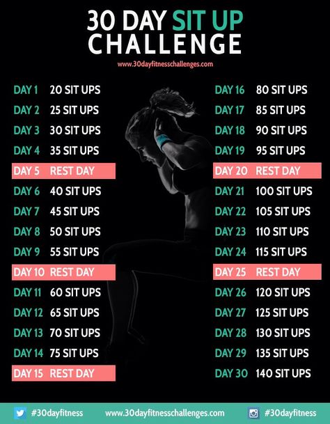 30 Day Sit-up Challenge!! #Fashion #Beauty #Trusper #Tip Squat Challenge, 30 Day Sit Up Challenge, Sit Up Challenge, Planning Sport, 30 Day Fitness, Sit Ups, 30 Day Workout Challenge, Workout Chart, Fitness Challenge
