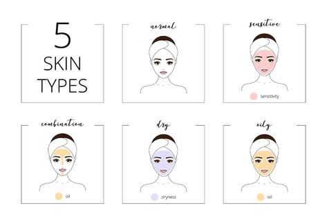 Skin Facts, Normal Skin Type, Combination Skin Care, Best Skin Care Routine, Shiny Skin, Skin Allergies, Sensitive Skin Care, Skin Pores, Normal Skin