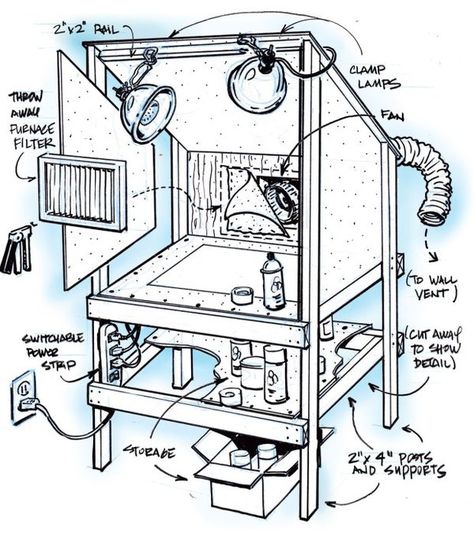 Make a Custom Spray Booth to Finish Projects Indoors | Man Made DIY | Crafts for Men | Keywords: diy, diy, how-to, spray-paint Garage Workshop, Officine In Garage, Drukarka 3d, Garage Atelier, Bilik Mandi, Paint Booth, Spray Booth, Hobby Room, Garage Shop