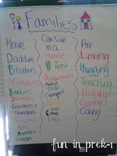 Families Have/Can/Are Anchor Chart Preschool Families Unit, Preschool Family Theme, Preschool Social Studies, Keluarga Saya, Family Activities Preschool, Preschool Family, All About Me Preschool, Kindergarten Social Studies, Family Theme