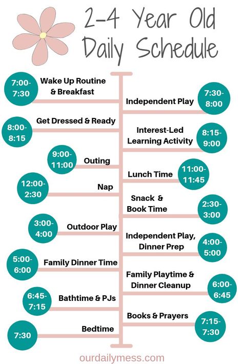 Uppfostra Barn, Daily Toddler Schedule, Disiplin Anak, Outing Ideas, Toddler Routine, Toddler Schedule, Baby Schedule, Kids Schedule, Smart Parenting