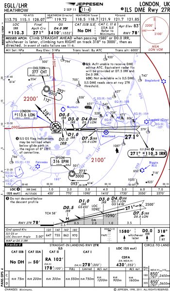 Ground School Pilot, Atp Flight School, Pilot Lessons, Aviation Charts, Pilot Career, Flight Instruction, Flight Plan, Flight Simulator Cockpit, Aviation Education