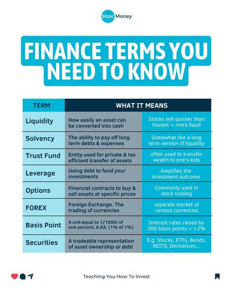 Follow @stoicmoneycoach for quick investing tips for Very Busy People! 🔥 Demystifying finance terms: From liquidity and solvency to trust funds and leverage, understand the language of finance for informed decision-making. Follow me @stoicmoneycoach to learn more things like this! #money #investing #finance #personalfinance Inspired By@newmoney.blog What Is A Trust Fund, Savings Inspiration, Finance Terms, Financial Terms, Trust Funds, Accounting Education, Bookkeeping Business, Effective Study Tips, Investing Tips