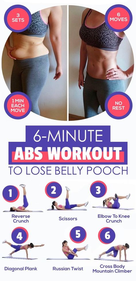 4122cb13c7a474c1976c9706ae36521d Lose Belly Pooch, Routine Workout, Latihan Kardio, Belly Pooch, Trening Fitness, Trening Abs, Formda Kal, At Home Workout Plan, Belly Fat Workout