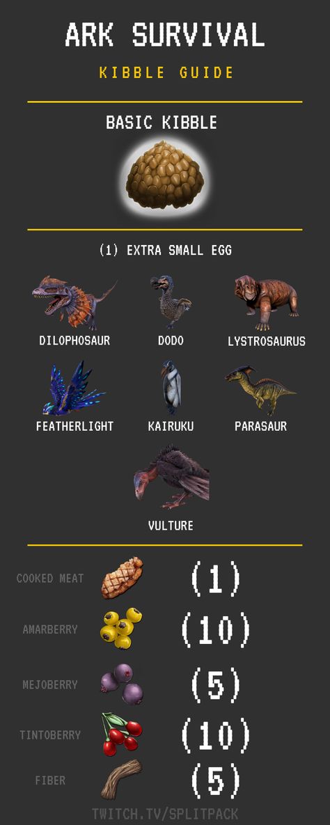 Ark Survival Basic Kibble Infographic Ark Survival Evolved Tips And Tricks, Ark Kibble Guide, Ark Survival Evolved Kibble, Ark Survival Evolved Recipes, Ark Survival Evolved Animals, Ark Evolved Survival, Ark Game Survival, Ark Bases Ideas, Ark Base Ideas