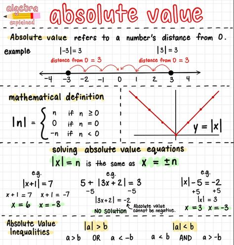 8th Grade/high School FULL Algebra 1 Study Notes 25 Pages Digital File Only Also Covers NY Regents Curriculum - Etsy Algebra Notes, Algebra Help, 9th Grade Math, High School Algebra, College Math, Teaching Math Strategies, School Study Ideas, College Algebra, School Algebra