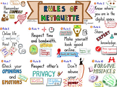 image of sketch note of rules of netiquette Netiquette Poster, Rules Of Netiquette, Poster Design Drawing, Online Etiquette, Computer Lab Decor, Citizenship Lessons, Etiquette Classes, Security Awareness, Digital Citizen