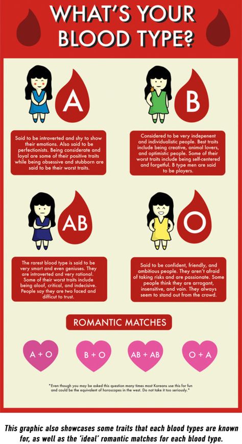 Blood Type Personality, Projek Mengait, Rarest Blood Type, Ab Blood Type, अंग्रेजी व्याकरण, O Blood Type, Bahasa Jepun, Blood Type Diet, Positive Traits