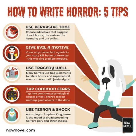 Get spooky for #halloween: https://www.nownovel.com/blog/how-to-write-horror-story-tips/ #writing #infographic Horror Movie Making Tips, Horror Book Inspiration, How To Write Horror Books, How To Make A Horror Story, Horror Novel Outline, Writing A Horror Novel, Tips For Writing Horror, Writing A Horror Story, Horror Story Writing Tips