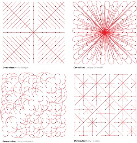 Elements Of Art, Graphic Design Assignments, Parti Diagram, Elements And Principles, Graphic Design Elements, Principles Of Design, Planning And Organizing, Elements Of Design, Abstract Drawings