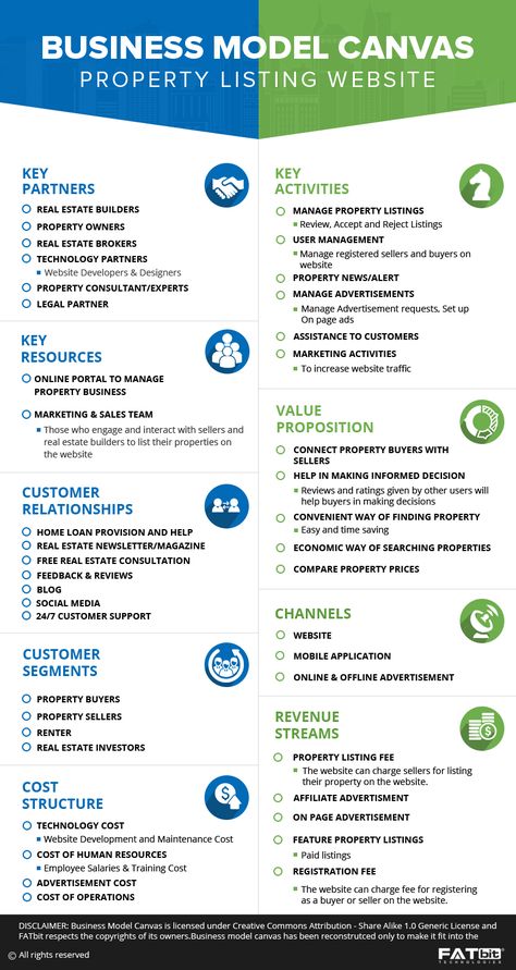Organisation, Business Model Canvas Examples, Business Model Example, Business Plan Infographic, Canvas Business, Business Canvas, Business Strategy Management, Business Plan Example, Business Model Canvas