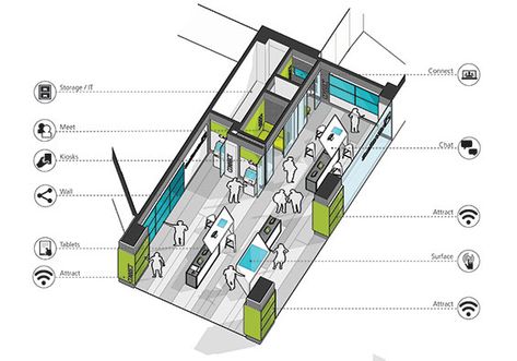 Retail Banking Branch Design Showcase – Spring 2016 Bank Interior Design, Bank Interior, Digital Kiosk, Banks Office, Islamic Bank, Space Experience, Private Banking, Bank Design, Interior Design Plan