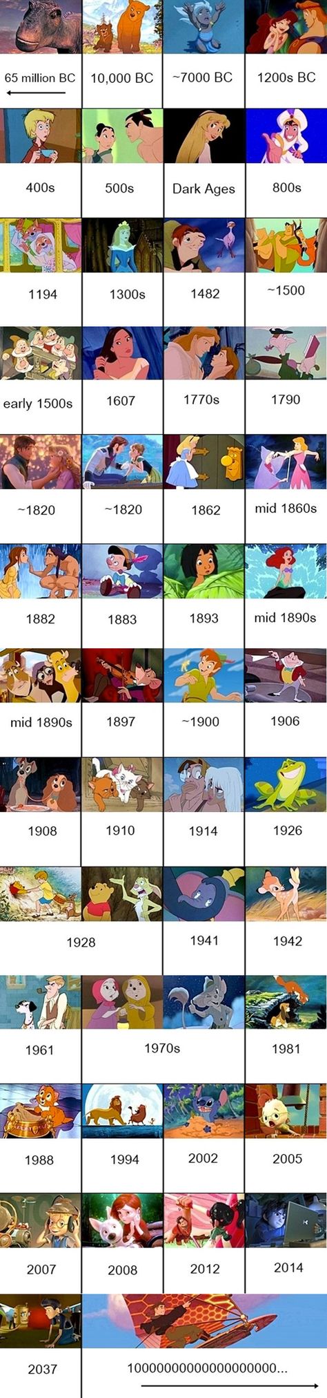 Learning By Looking: All Disney Movies In Chronological Order Of When They Took Place | Geekologie Disney Timeline, Disney Amor, All Disney Movies, Foto Disney, Disney Theory, 디즈니 캐릭터, Images Disney, Prințese Disney, Karakter Disney