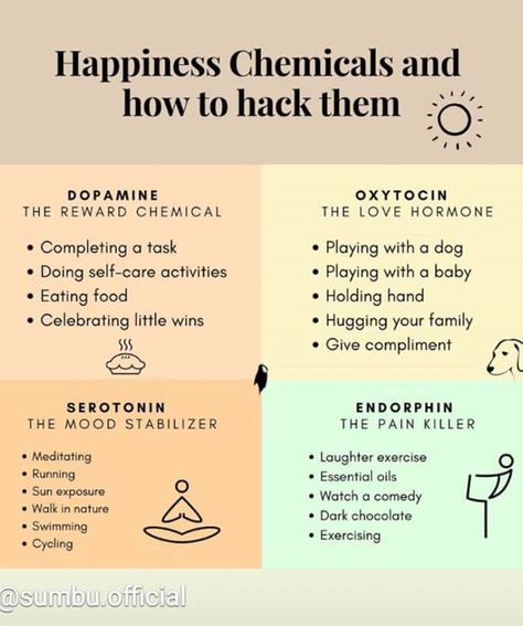 Serotonin Quotes Happy, Serotonin Activities, Serotonin Quotes, Happiness Chemicals, Dopamine Serotonin, Happy Chemicals, Tenk Positivt, Inspirerende Ord, Vie Motivation