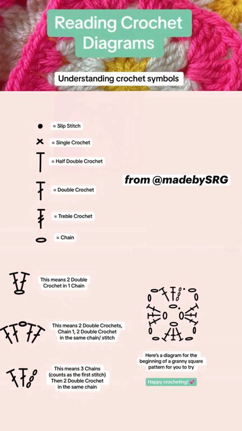 guide to reading crochet diagrams & a sample granny square diagram from @madebySRG Granny Square Crochet Diagram, Granny Square Pattern Diagram, Granny Square Diagram, Crochet Diagrams, Granny Square Pattern, Granny Squares Pattern, Square Patterns, Crochet Diagram, Crochet Project