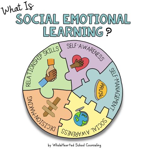 What Is Social Emotional Learning? An Educator’s Quick Guide to SEL - WholeHearted School Counseling Social Emotional Learning Games, Group Counseling Activities, Early Childhood Education Resources, Social Emotional Learning Lessons, Cognitive Activities, Learning Lessons, School Counseling Lessons, Social Emotional Activities, Counseling Lessons