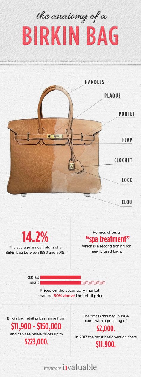 The History and Evolution of the Birkin Bag | Learn about the "anatomy" of a Birkin bag. These beautifully crafted handbags are some of the most sought-after in the world. Read here to find out why. Birkin Bag Street Style, Birkin Bags, Hermes Style, Street Style Bags, Hermes Birkin 25, Humble Beginnings, Hermes Bag Birkin, Kelly Bag, Balenciaga Bag