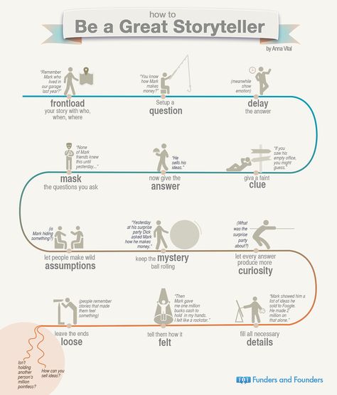 How to be a great storyteller. Story Writing Structure, Writing Structure, Menulis Novel, Creative Writing Tips, Business Stories, Writers Write, Book Writing Tips, English Writing, Writing Resources
