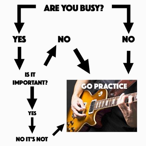 Are you busy? 😉 #hobby #guitar #guitarist #music #practice #rehearsal #fun #funny #meme #musician #music #infograph #memes #pic Guitar, Funny, Memes, Memes Pic, Music Practice, Funny Meme, Guitarist, Musician, Musical