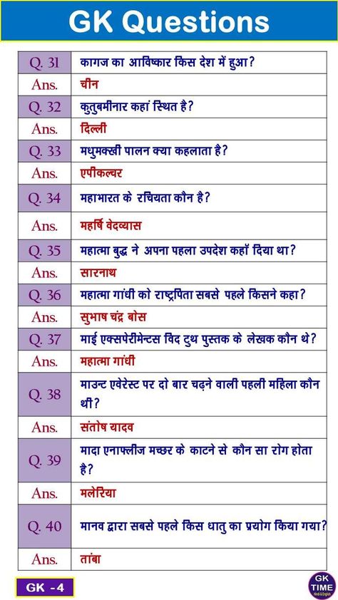Gk Question In Hindi, B R Ambedkar, Hindi Language Learning, Science Questions, Hindi Worksheets, Gk Questions And Answers, Gk In Hindi, Gk Knowledge, Gk Questions