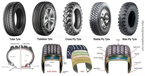 Types of Tyres: Functions, Properties, Components - Engineering Learn Parts Of Car, Caravan Hacks, Car Fuel, Motorcycle Tires, Tubeless Tyre, Brake Pedal, Combustion Engine, Timing Belt, Synthetic Rubber