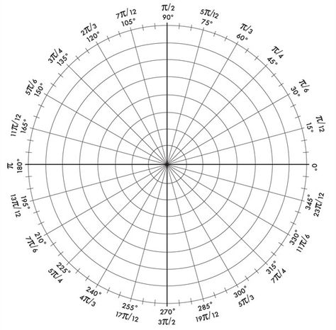 Radian Circle with Coordinates | ... Geometer The Plastigraphs Press-on Graph Labels Circle Master Compass Coordinates Math, Circle Graph, Printable Graph Paper, Circle Map, Coordinate Graphing, Ipad Essentials, Navidad Ideas, Paper Quilling Patterns, Circle Template