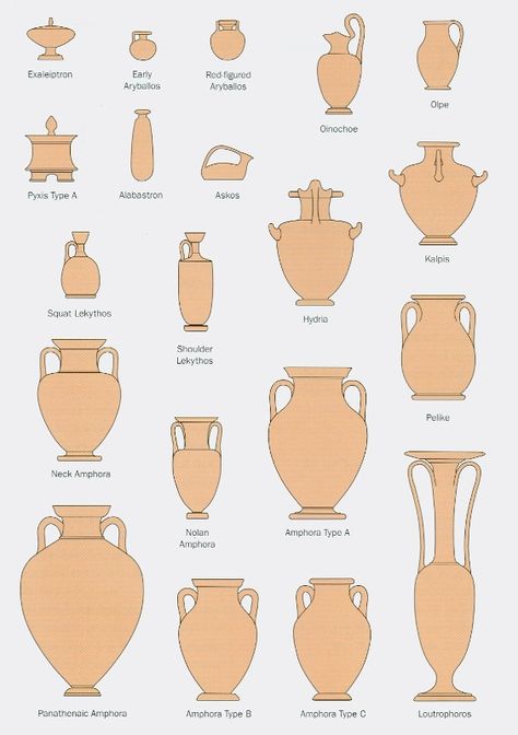 Greek pottery vase shapes Tattoo Avant Bras, Ancient Vase, Ancient Greek Pottery, Istoria Artei, Ancient Greek Art, Art Major, Art Elements, Greek Vases, Greek Pottery