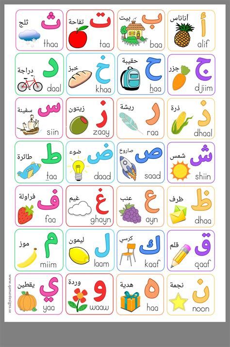 Arabic Alphabet Chart, Islamic Alphabet, Aktiviti Prasekolah, Persian Alphabet, Alphabet Letter Worksheets, Alphabet Arabe, Alphabet Worksheets Kindergarten, Arabic Alphabet Letters, Islamic Kids Activities