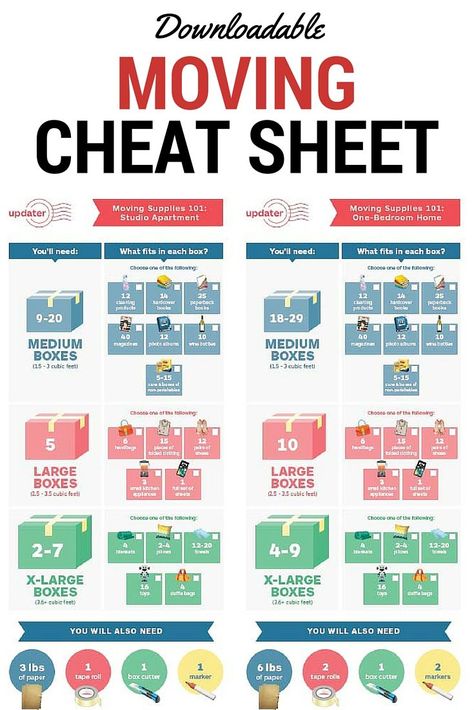 The Cheat Sheet that Makes Moving A Piece of Cake. Love the downloadable moving cheat sheet they have in this article, super helpful. Moving 101, Moving Organisation, Sunburst Mirrors, Moving House Tips, The Cheat Sheet, Moving Help, Moving Hacks Packing, Organizing For A Move, Moving Supplies