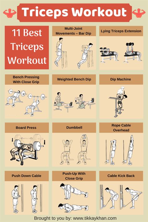 Triceps workout  for men. Try these triceps exercises for best results    #triceps  #bodybuilding  #exercise  #workout Tricep Workout Gym, Triceps Exercises, Bicep And Tricep Workout, Tricep Workout, Ab Workout Men, Biceps And Triceps, Triceps Workout, Exercise Workout, Diet Keto