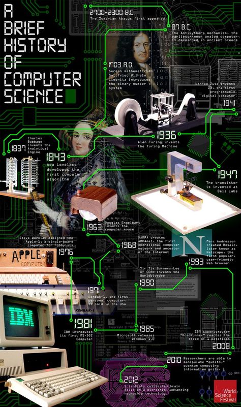 Visualistan: A Brief History of Computer Science #infographic. History Of Computers Timeline, Data Science Infographic, History Of Computer, Technology Infographic, Data Infographic, Education Infographics, Reka Bentuk Grafik, Learn Computer Science, Science Festival