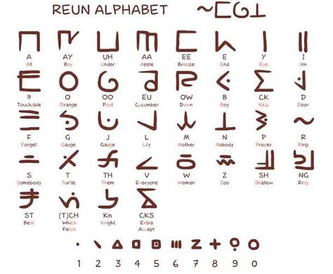 Ciphers And Codes, Rune Alphabet, Fictional Languages, Language Translator, Ancient Alphabets, Different Alphabets, Ancient Writing, Alphabet Code, Alphabet Symbols