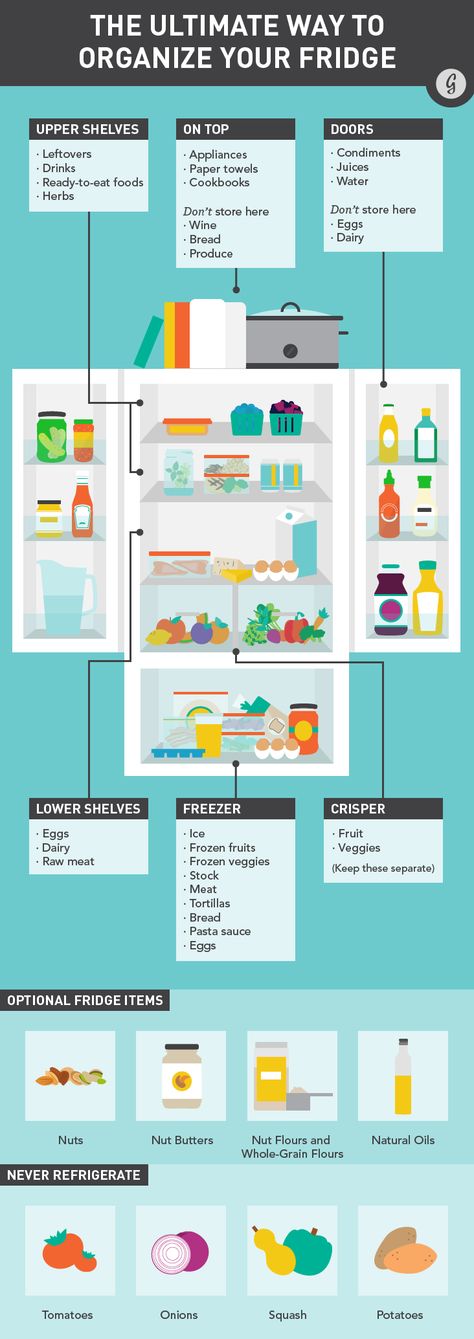 fridge Counter Depth Fridge, Organize Life, Organisation Hacks, Ideas Para Organizar, Refrigerator Organization, Fridge Organization, Home Organisation, How To Organize, Kitchen Organizing