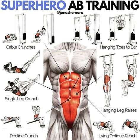 Ab Training, Fitness Studio Training, Upper Abs, Gym Antrenmanları, Workout Bauch, Gym Workout Chart, Gym Workouts For Men, Abs Workout Gym, Abs Training