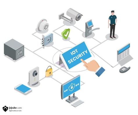 How does IoT Security work? Here is a working flow of the following. Internet Of Things, The Internet, Internet, How To Plan