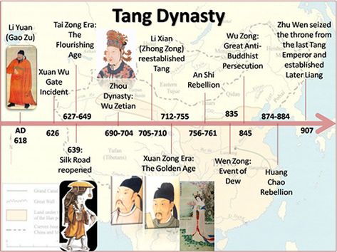 Tang Dynasty :: CHINA Asian History, Wu Zetian, Chinese Dynasties, Chinese Dynasty, Modern World History, World History Lessons, Ap World History, Social Studies Teacher, History Timeline