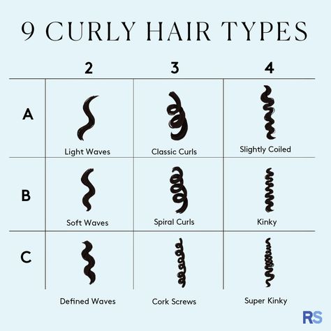 Curl Chart Pattern, Hair Curl Chart, Curl Type Chart Natural Hair, Hair Curl Pattern Chart, Curl Types Chart, Curls Illustration, Curl Pattern Chart, Curl Chart, Curl Type Chart