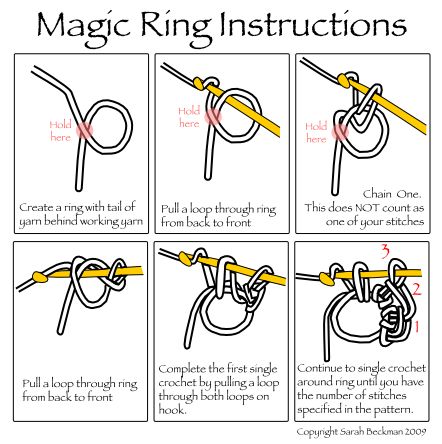 Magic Ring Illustration Easiest Thing To Crochet For Beginners, Uncinetto Zig Zag, Ring Illustration, Magic Circle Crochet, Left Handed Crochet, Magic Ring Crochet, Magic Knot, Pola Macrame, Round Crochet