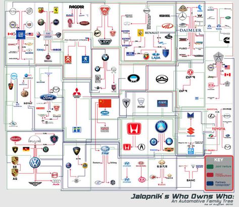 Who Owns Who: An Automaker Family Tree Brand Infographic, Nissan Diesel, Car Brands Logos, Logo Quiz, Cnc Art, Mitsubishi Motors, Matchbox Cars, Car Brand, Car Body