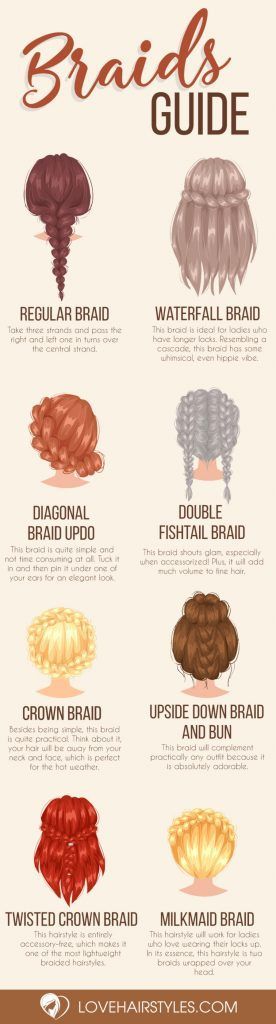 30 Charming Braided Hairstyles for Every Woman | LoveHairStyles.com Plait Hairstyles, Sleek Braid, Milkmaid Braid, Fesyen Rambut, Vlasové Trendy, Easy Hairstyles Quick, Fishtail Braid, Short Hairstyle, Braid Hairstyles