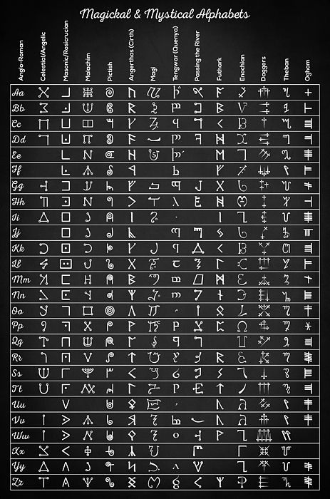 Enochian Alphabet, Witches Alphabet, Code Alphabet, Witchcraft Decor, Ancient Alphabets, Occult Decor, Alphabet Art Print, Alphabet Code, Magick Symbols