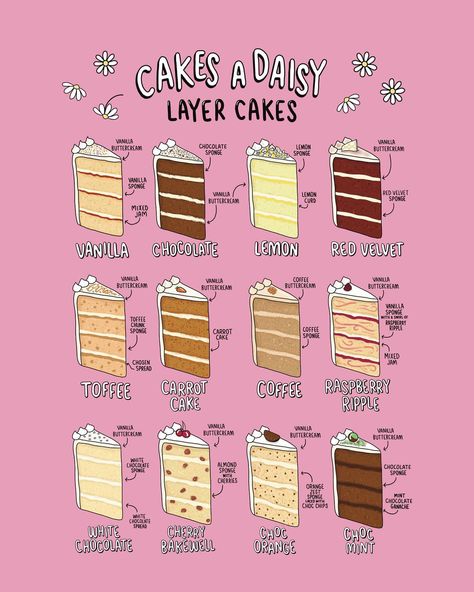 Cakey menu deliciousness for @cakesadaisy 🌸 #menudesign #foodillustration #cakeillustration | Instagram Tall Cakes Ideas, Cake Description Ideas, Cake Testing Ideas, Cake Buisness Ideas, Graduation Cake Flavors, Sponge Cake Flavours, American Cake Recipes, Cake Making Tips, Layer Cake Ideas Decorating