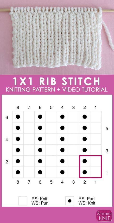 Really helpful chart to easily knit the 1x1 Rib Stitch Pattern by Studio Knit. Check out free pattern and video tutorial, too! #StudioKnit #KnittingPattern #KnittingStitches #freeknittingpattern Ribe, Rib Stitch Knitting, Studio Knit, Knitting Stitches Tutorial, Knitting Basics, Rib Stitch, Knitting Instructions, Easy Knitting Patterns, How To Purl Knit