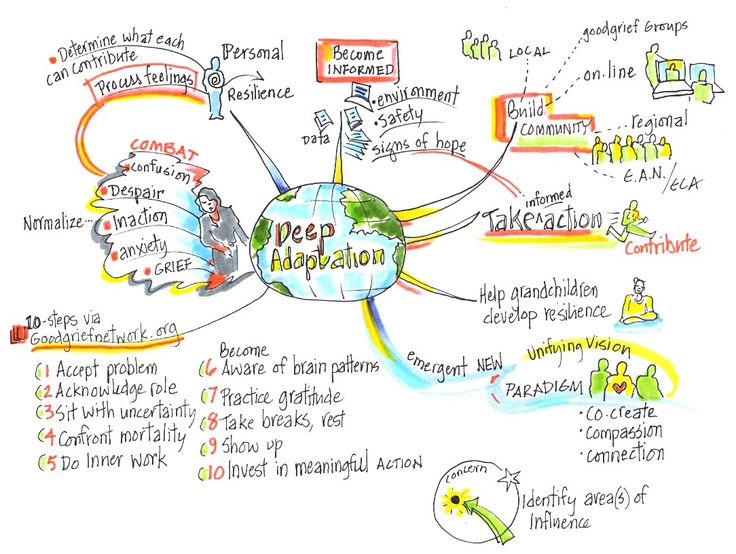 Facing Climate Change: Deep Adaptation and “Leftist Prepperism” Learning Songs, Climate Adaptation, Doomsday Preppers, Agent Of Change, More Words, Community Building, Adaptation, Kids Learning, Helping Kids